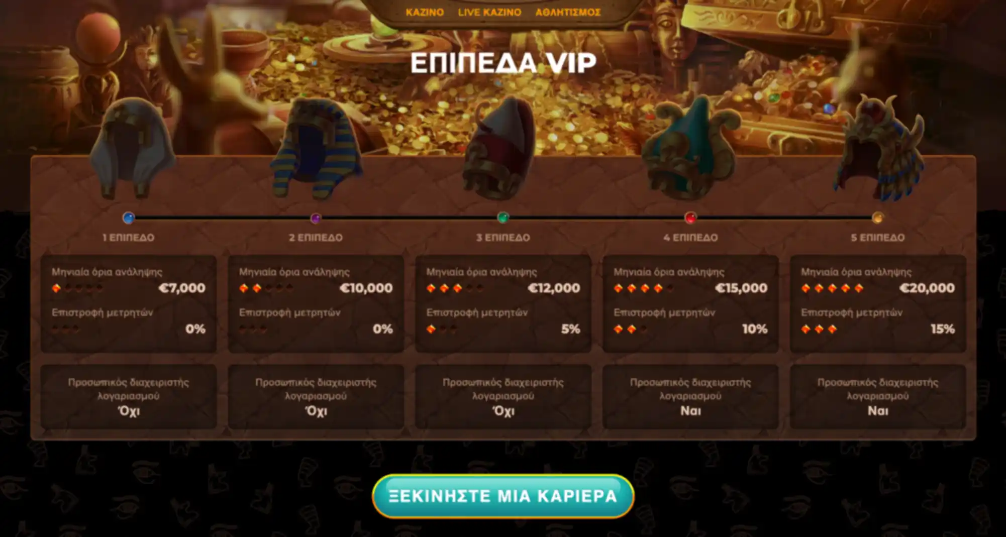 Περιοχή επιβραβεύσεων για παίκτες του Amunra